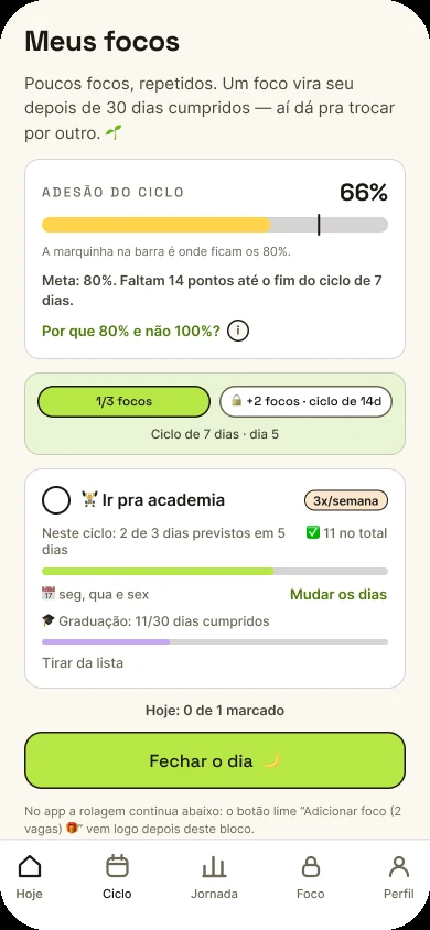 A aba Ciclo: adesão de 66% no ciclo de sete dias e um foco em graduação.